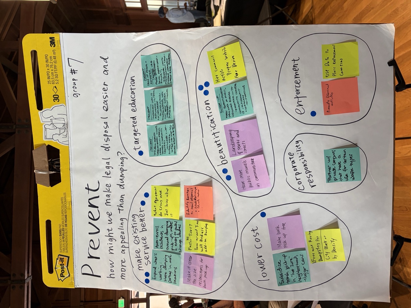 One group's idea canvas for the problem statement "How might we make legal disposal easier and more appealing than dumping?", with sticky notes clustered into themes like making existing service better, targeted education, beautification, lower cost, corporate responsibility, and enforcement
